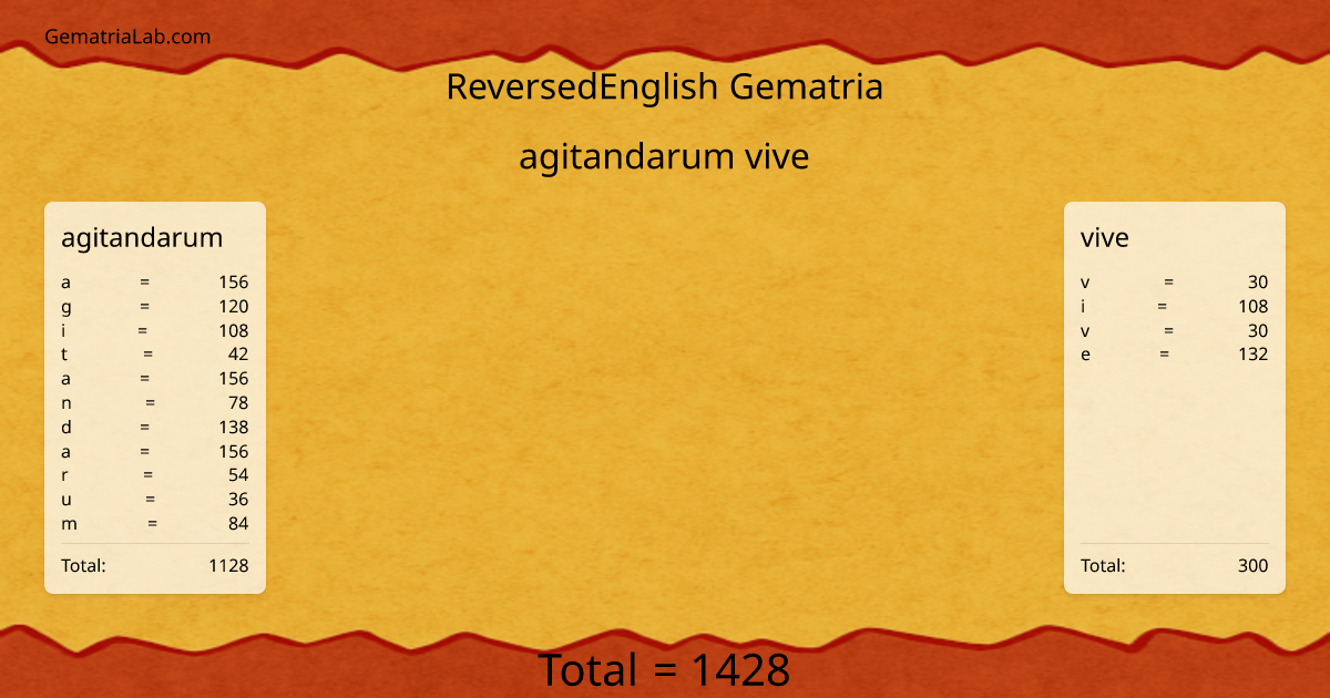 agitandarum vive in reversedEnglish Gematria